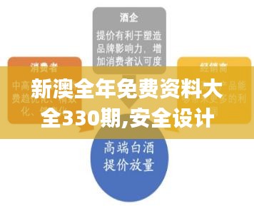 新澳全年免费资料大全330期,安全设计解析说明法_互助版VBZ11.98