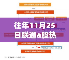 联通A股热门消息解析，聚焦行业洞察与观点碰撞的往年11月25日回顾