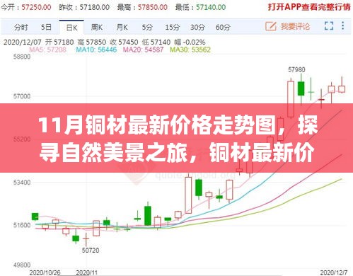 11月铜材最新价格走势图，探寻自然美景之旅，铜材最新价格走势图背后的宁静与冒险