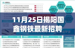 11月25日揭阳国鑫钢铁最新招聘，揭阳国鑫钢铁最新招聘流程详解，从零起步到成功应聘