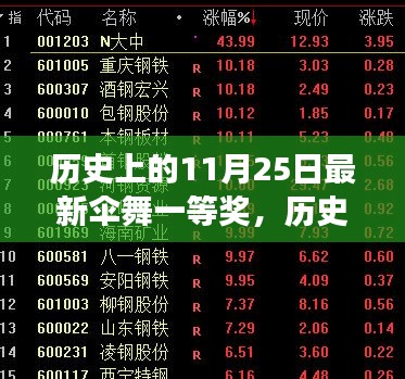 历史上的11月25日最新伞舞一等奖，历史上的11月25日，见证伞舞夺冠的辉煌时刻