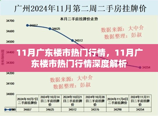 广东楼市11月行情深度解析，热门趋势与热点探讨