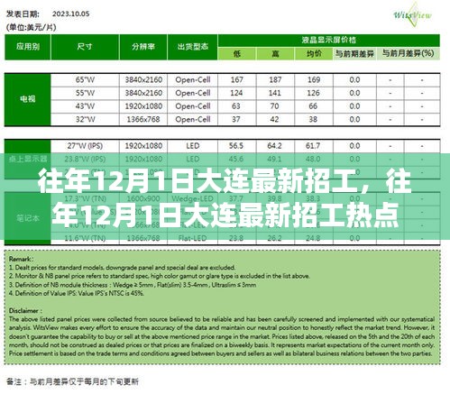 大连往年12月1日最新招工热点及趋势分析