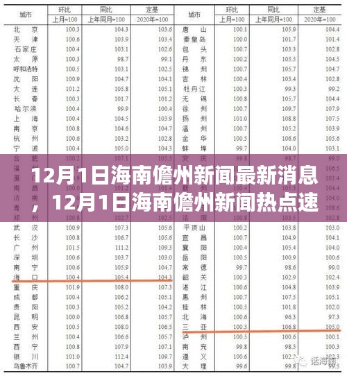 12月1日海南儋州新闻最新消息，12月1日海南儋州新闻热点速递，最新消息全解读