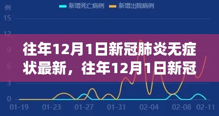 多维视角下的观察，往年12月新冠病毒无症状感染者的最新动态分析