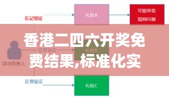 香港二四六开奖免费结果,标准化实施程序解析_suite34.760