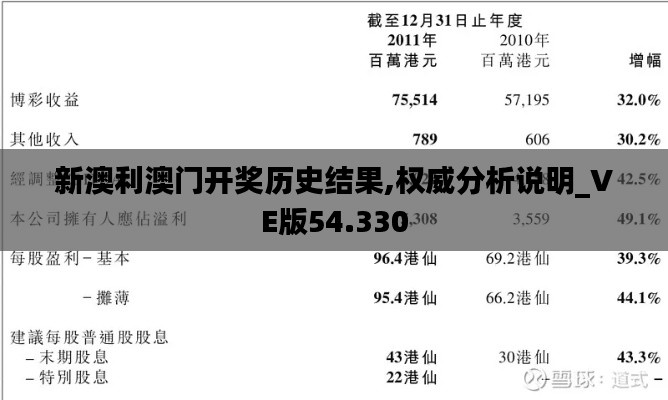 新澳利澳门开奖历史结果,权威分析说明_VE版54.330