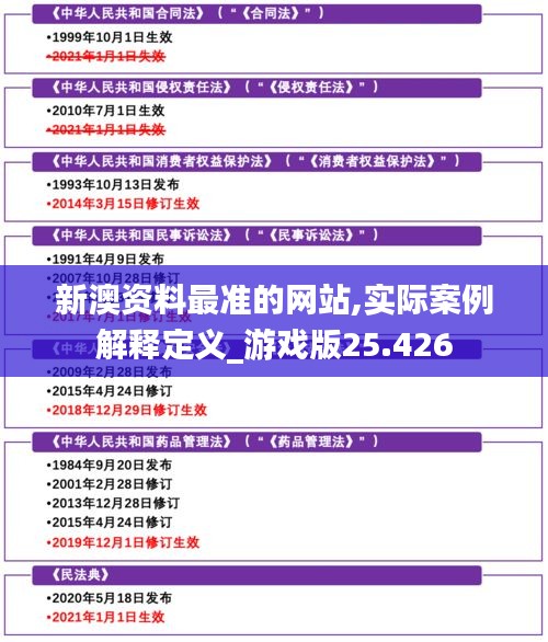 新澳资料最准的网站,实际案例解释定义_游戏版25.426