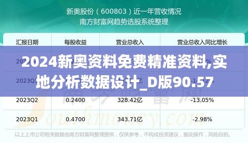 2024新奥资料免费精准资料,实地分析数据设计_D版90.57