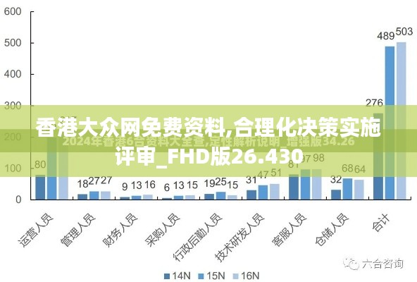 香港大众网免费资料,合理化决策实施评审_FHD版26.430