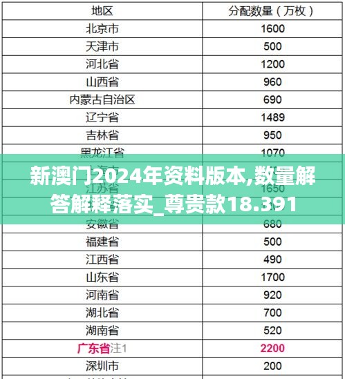 新澳门2024年资料版本,数量解答解释落实_尊贵款18.391