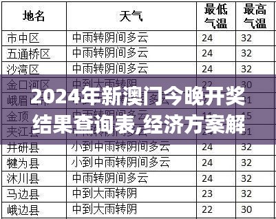 2024年新澳门今晚开奖结果查询表,经济方案解答_灵活版86.307