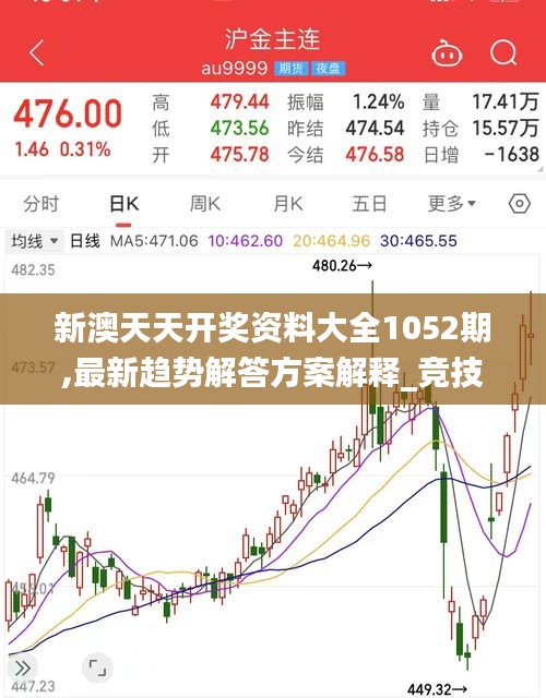 新澳天天开奖资料大全1052期,最新趋势解答方案解释_竞技型95.995