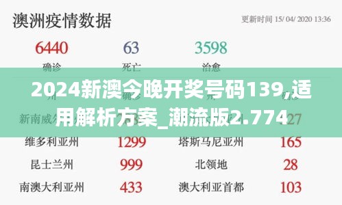 2024新澳今晚开奖号码139,适用解析方案_潮流版2.774