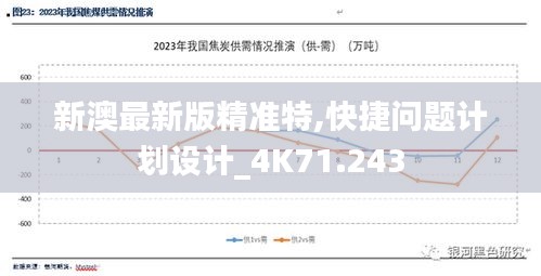 新澳最新版精准特,快捷问题计划设计_4K71.243