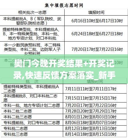 奥门今晚开奖结果+开奖记录,快速反馈方案落实_新手集84.312