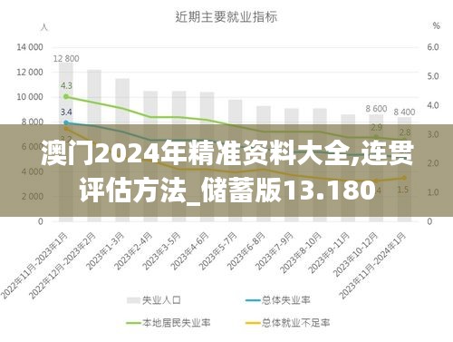 澳门2024年精准资料大全,连贯评估方法_储蓄版13.180