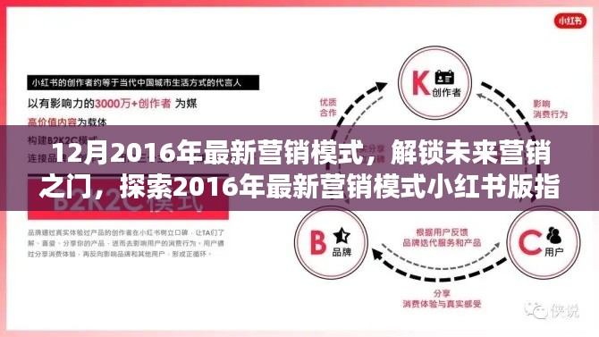 解锁未来营销之门，2016年最新营销模式小红书指南