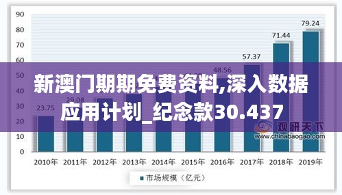 新澳门期期免费资料,深入数据应用计划_纪念款30.437