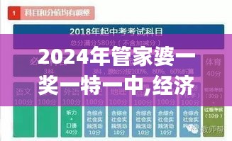 2024年管家婆一奖一特一中,经济方案解析_网页款21.402