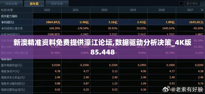 新澳精准资料免费提供濠江论坛,数据驱动分析决策_4K版85.448