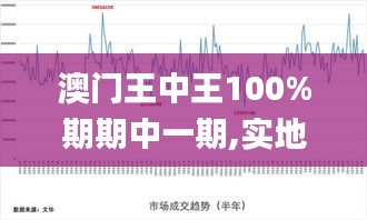 澳门王中王100%期期中一期,实地计划验证数据_云端版71.994