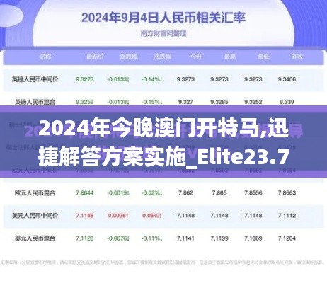 2024年今晚澳门开特马,迅捷解答方案实施_Elite23.794