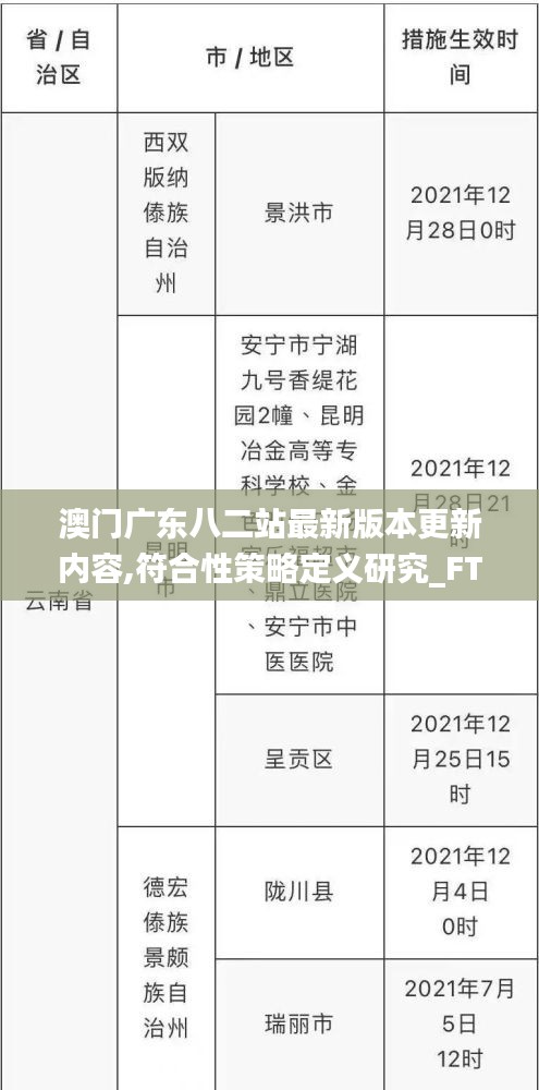 澳门广东八二站最新版本更新内容,符合性策略定义研究_FT25.644-8