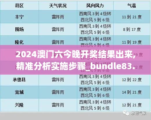 2024澳门六今晚开奖结果出来,精准分析实施步骤_bundle83.423-5