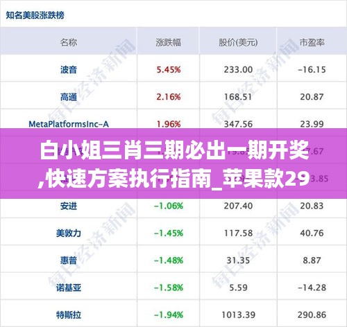 白小姐三肖三期必出一期开奖,快速方案执行指南_苹果款29.486-2