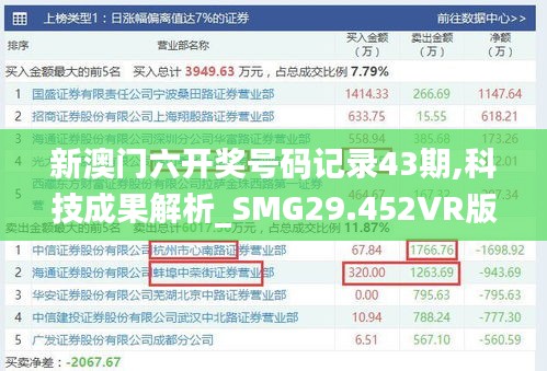 新澳门六开奖号码记录43期,科技成果解析_SMG29.452VR版