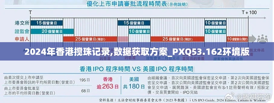 2024年香港搅珠记录,数据获取方案_PXQ53.162环境版