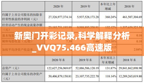 新奥门开彩记录,科学解释分析_VVQ75.466高速版