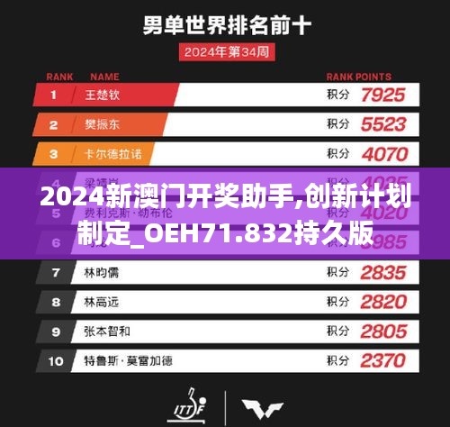 2024新澳门开奖助手,创新计划制定_OEH71.832持久版