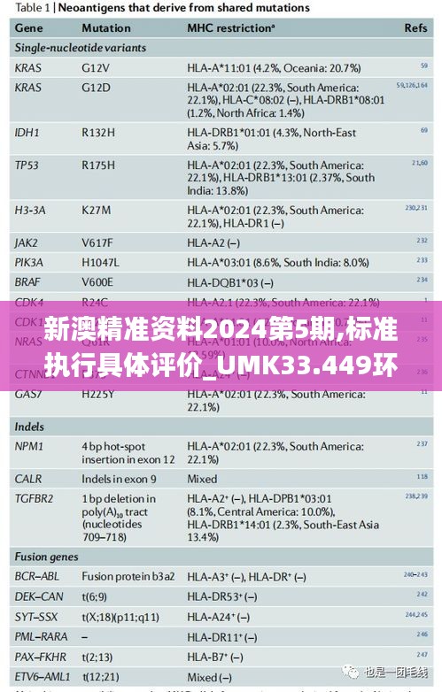 新澳精准资料2024第5期,标准执行具体评价_UMK33.449环境版