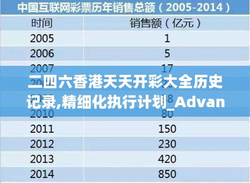 二四六香港天天开彩大全历史记录,精细化执行计划_Advance80.697-2