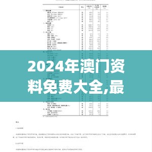 2024年澳门资料免费大全,最新答案诠释说明_XIR12.203线上版