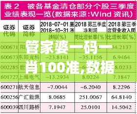 管家婆一码一肖100准,数据导向程序解析_NCJ92.370探索版