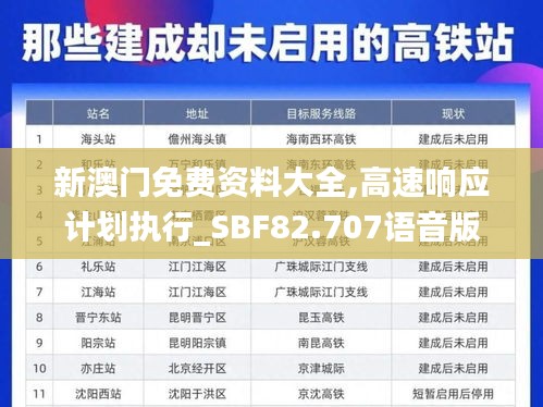 新澳门免费资料大全,高速响应计划执行_SBF82.707语音版