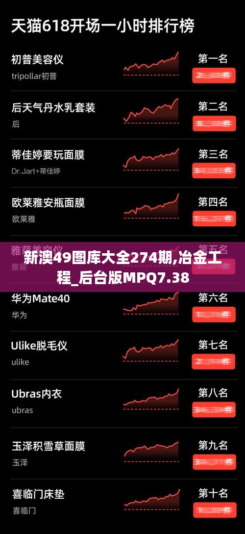 新澳49图库大全274期,冶金工程_后台版MPQ7.38