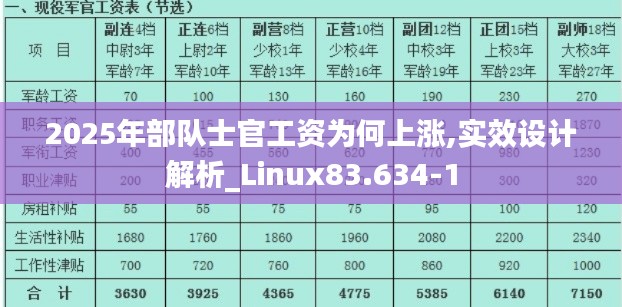 2025年部队士官工资为何上涨,实效设计解析_Linux83.634-1