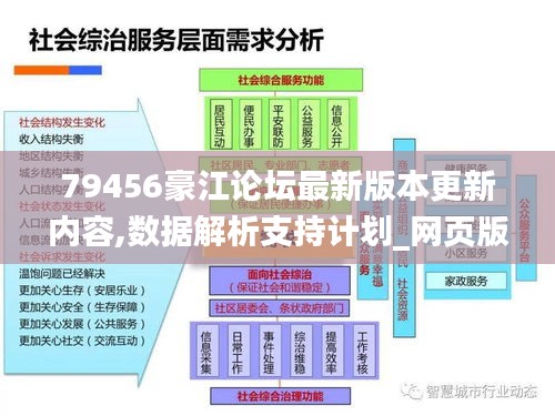 79456豪江论坛最新版本更新内容,数据解析支持计划_网页版96.254-1