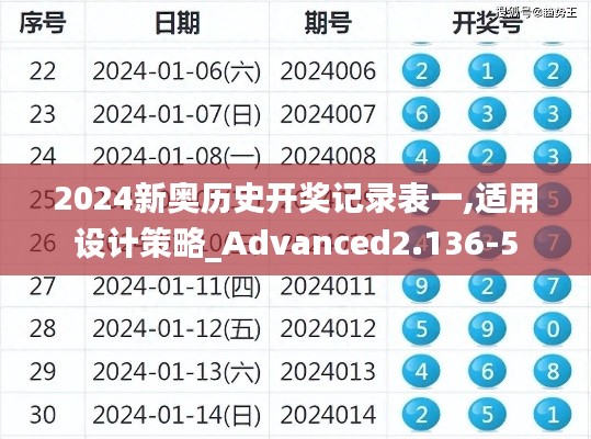 2024新奥历史开奖记录表一,适用设计策略_Advanced2.136-5