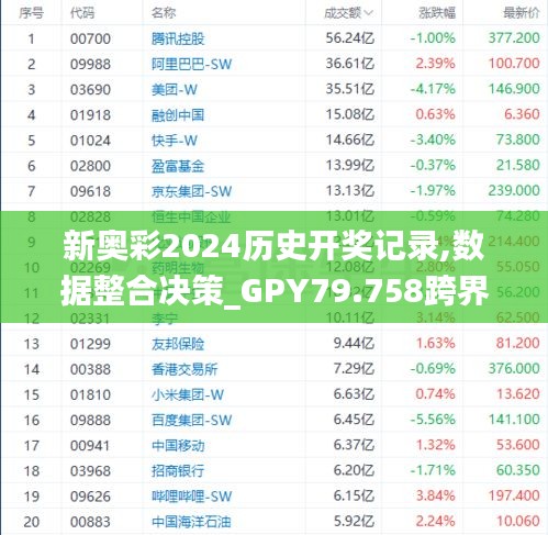 新奥彩2024历史开奖记录,数据整合决策_GPY79.758跨界版