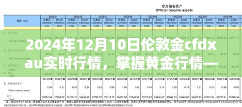 2024年12月10日伦敦金CFDXAU实时行情分析指南，黄金行情掌握，适合初学者与进阶用户