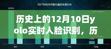 历史上的12月10日，Yolo实时人脸识别技术的学习指南