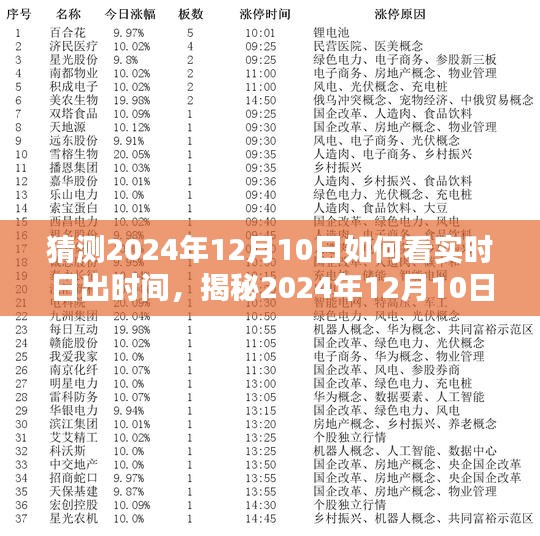 揭秘，如何精准掌握2024年12月10日实时日出时间，与朝阳共舞的美丽时刻