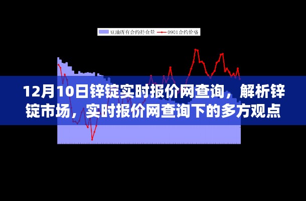 12月10日锌锭市场解析，实时报价网查询下的多方观点博弈与实时市场动态