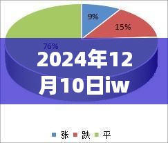 iWatch实时步数显示指南，从初学者到进阶用户的逐步教程