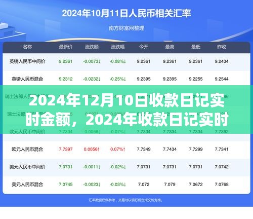 2024年收款日记实时金额记录步骤指南，12月10日收款日记实时更新